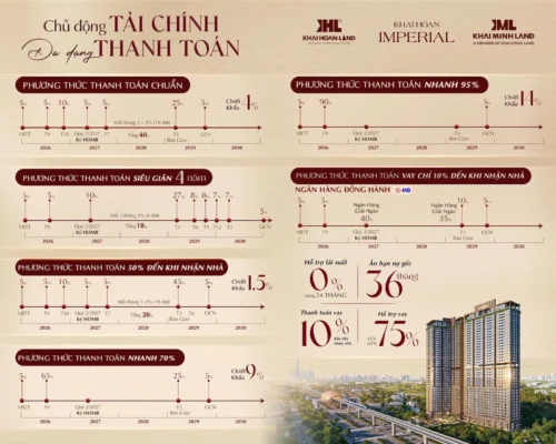 Chính sách bán hàng của Khải Hoàn Imperial
