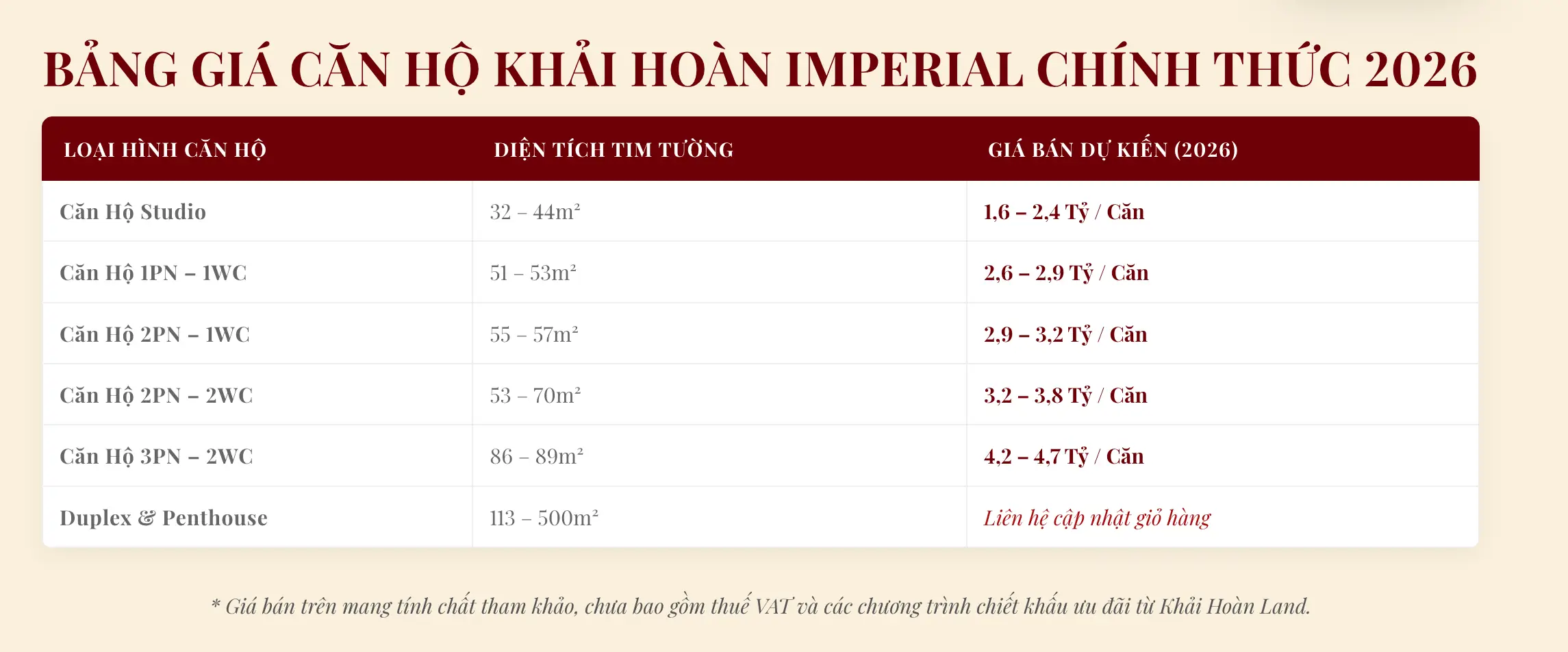 Khách hàng cần tỉnh táo trước ma trận thông tin căn hộ Khải Hoàn Imperial