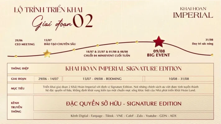 Lộ trình triển khai giai đoạn 2 của dự án Khải Hoàn Imperial