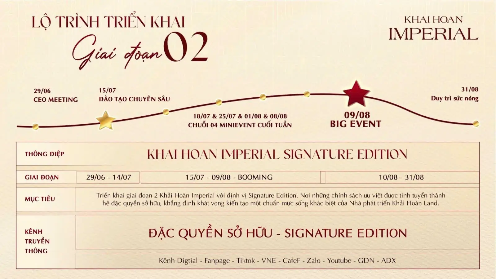 Lộ trình triển khai giai đoạn 2 của dự án Khải Hoàn Imperial